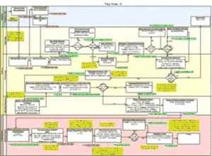 Mapping a process in Workstream BusinessAnalyst