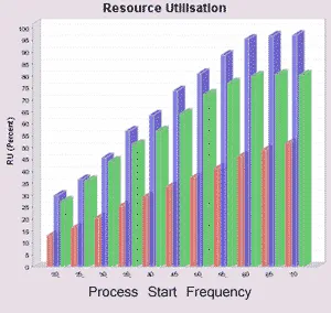 Capacity analysis in Workstream BusinessAnalyst
