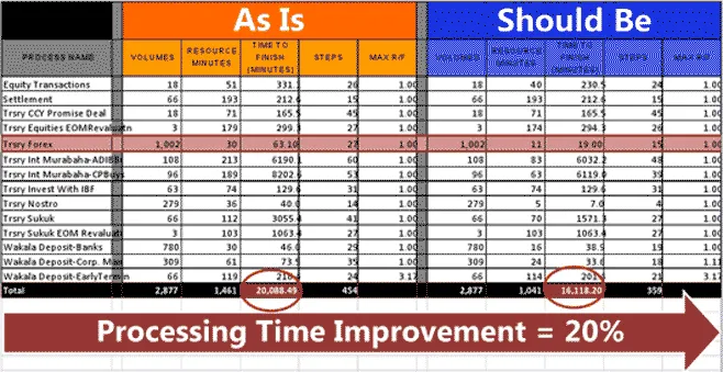Simulating process changes in Workstream BusinessAnalyst