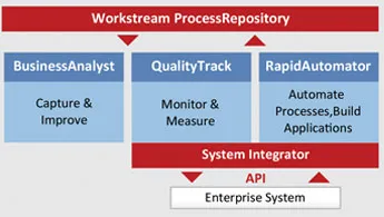 Workstream BusinessAnalyst benefits